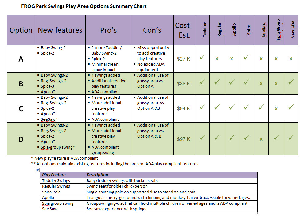 Help Us Decide on New Swing + Play Features Frog Park